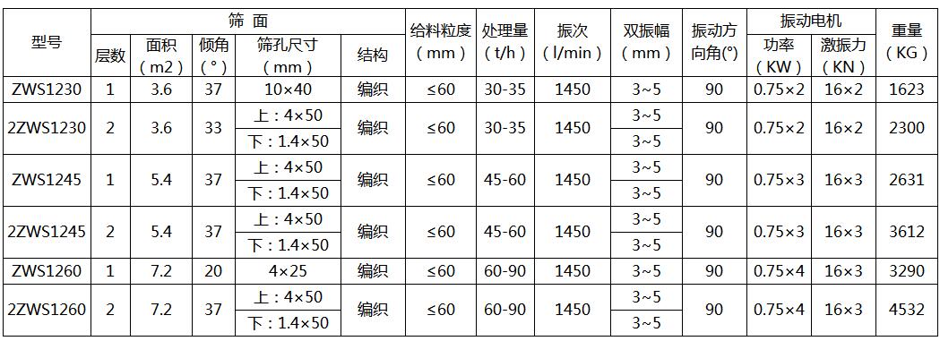 振網(wǎng)