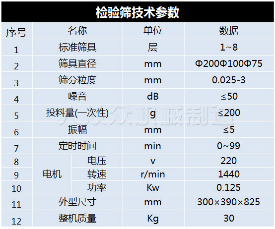 檢驗(yàn)篩參數(shù)2022